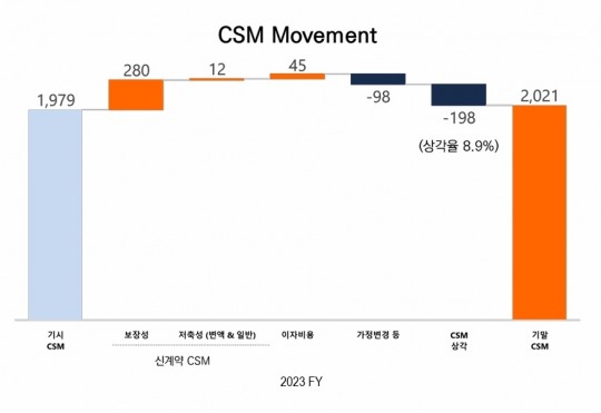 한국금융신문