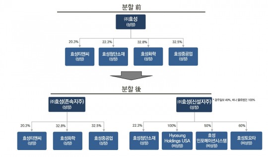 한국금융신문