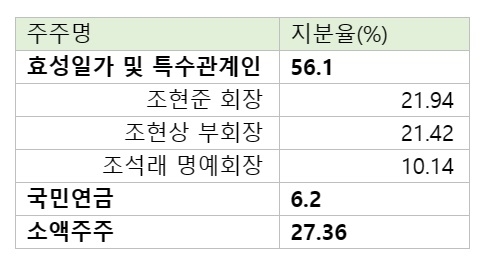 한국금융신문