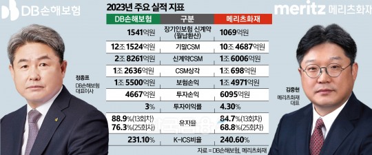 한국금융신문