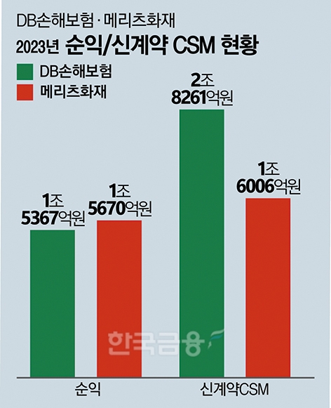 한국금융신문