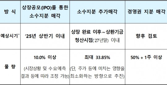 한국금융신문