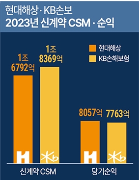 한국금융신문