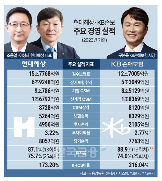 한국금융신문