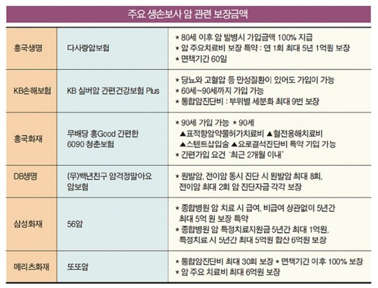 한국금융신문