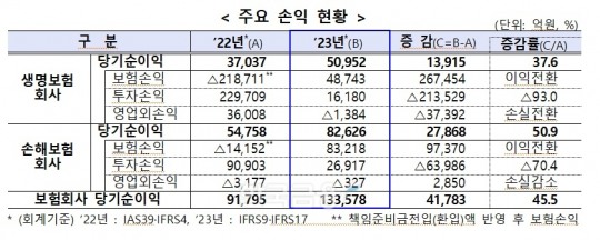 한국금융신문