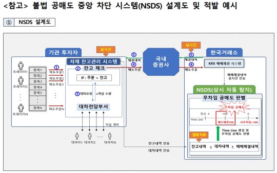 한국금융신문