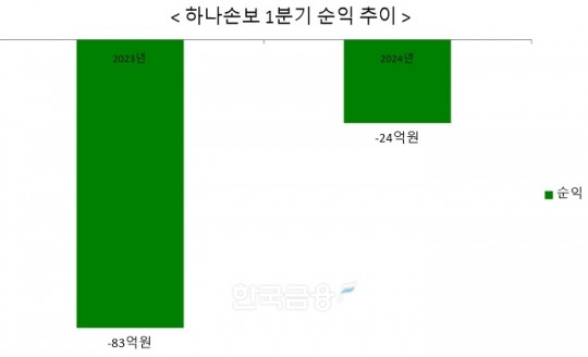 한국금융신문