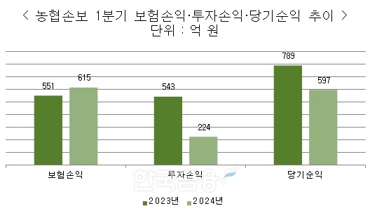 한국금융신문