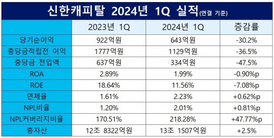 한국금융신문