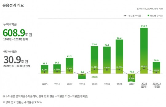 한국금융신문