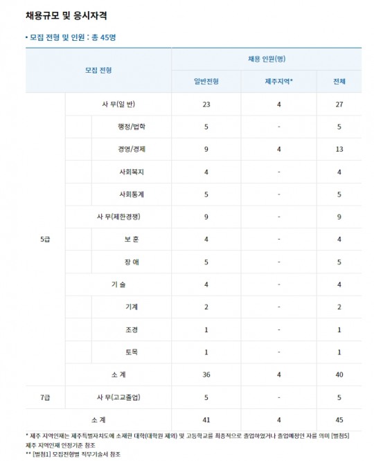 한국금융신문