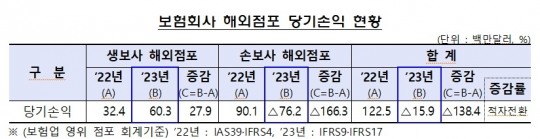 한국금융신문