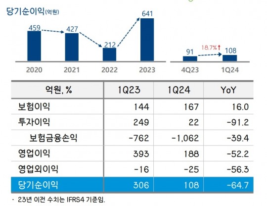 한국금융신문