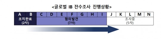 한국금융신문