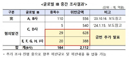 한국금융신문