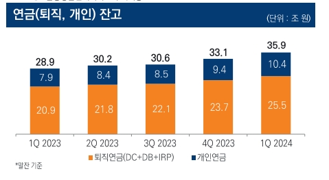 한국금융신문