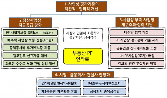 한국금융신문