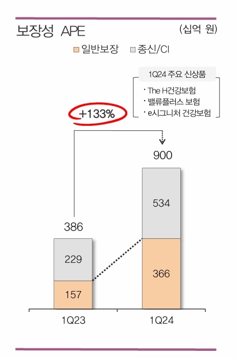 한국금융신문