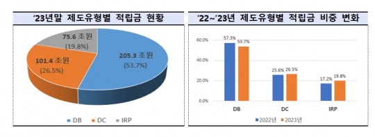 한국금융신문