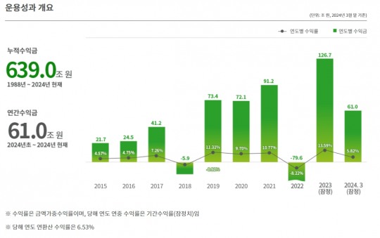 한국금융신문