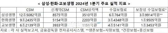 한국금융신문