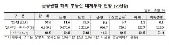 한국금융신문