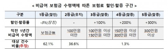 한국금융신문