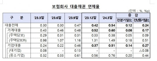 한국금융신문