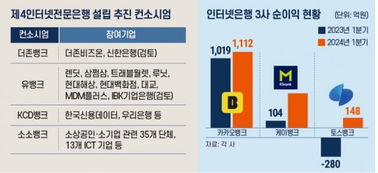 한국금융신문