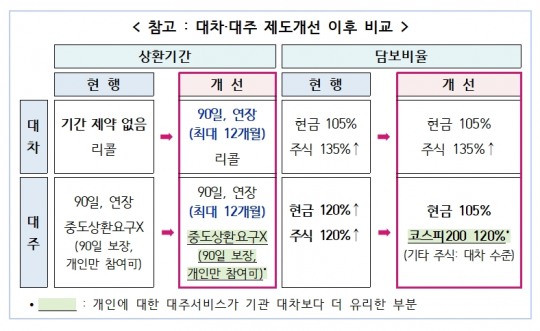 한국금융신문