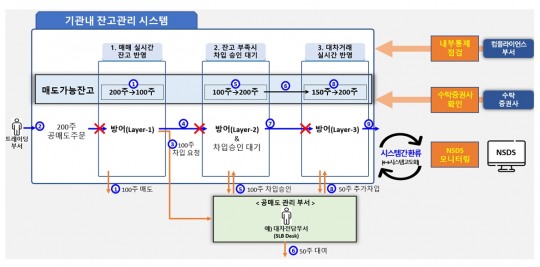 한국금융신문