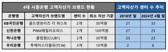 한국금융신문