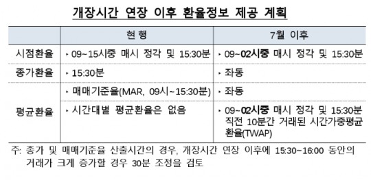 한국금융신문