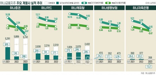 한국금융신문