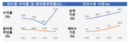 한국금융신문