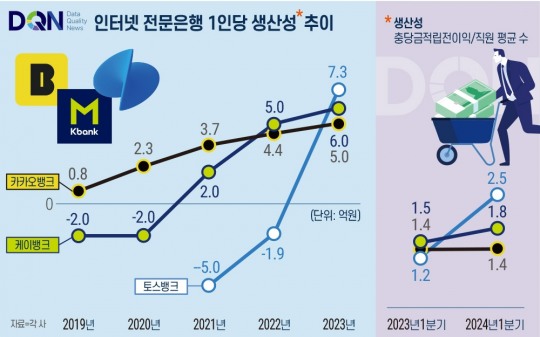 한국금융신문