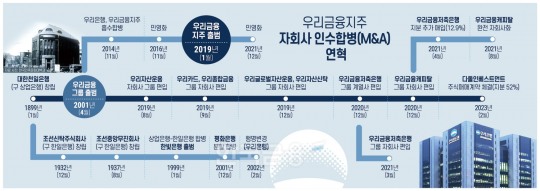 한국금융신문