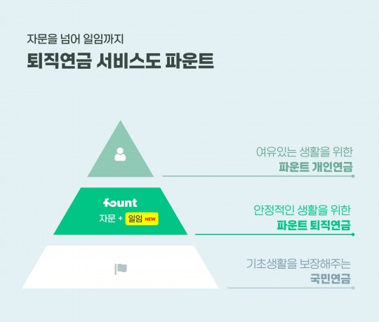 한국금융신문