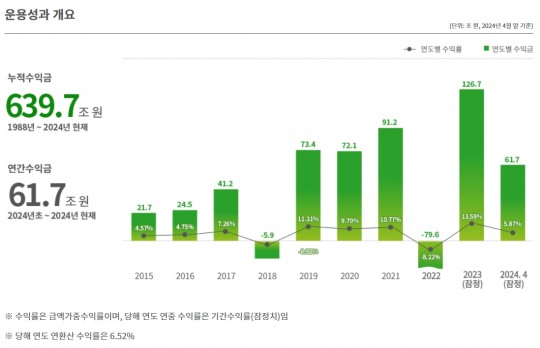 한국금융신문