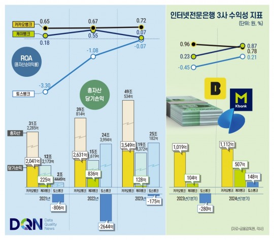 한국금융신문