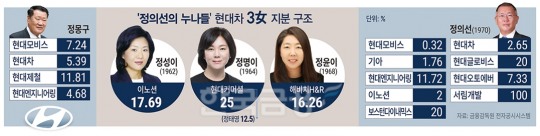 한국금융신문