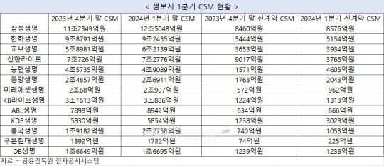 한국금융신문