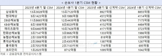 한국금융신문