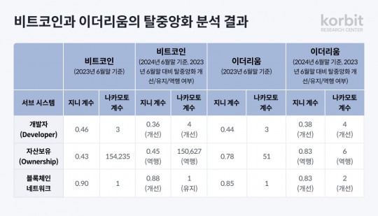 한국금융신문