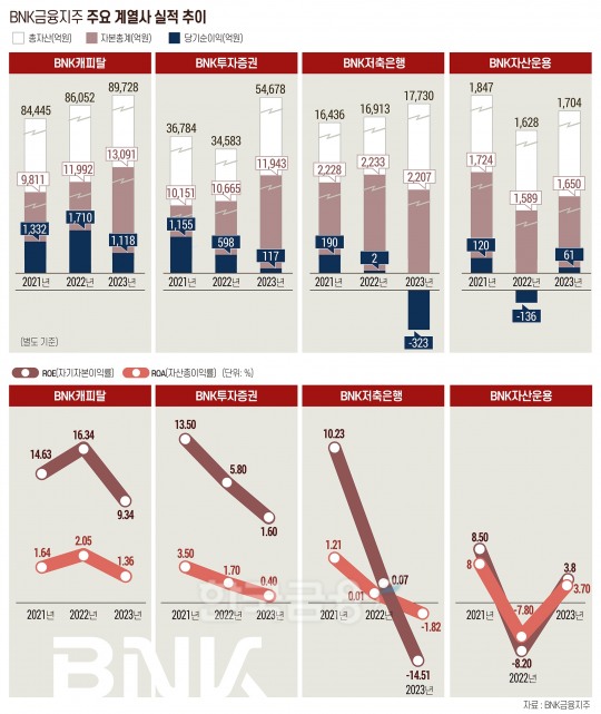 한국금융신문