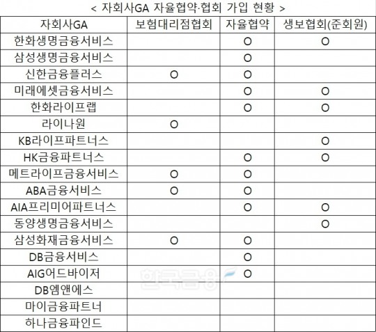 한국금융신문