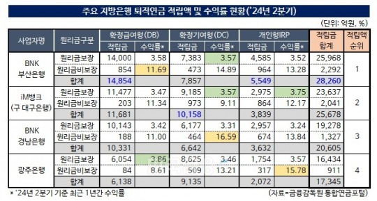 한국금융신문