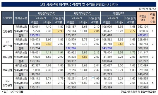 한국금융신문