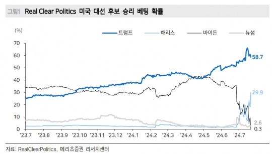 한국금융신문